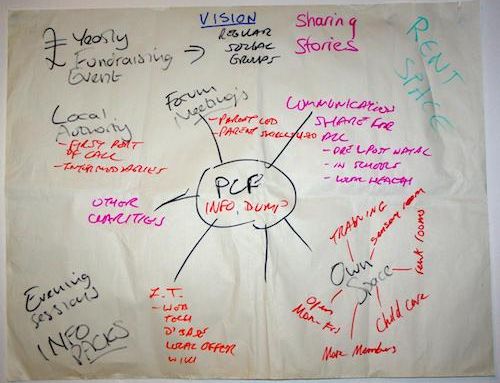 Lewisham Parents and Carer’s Forum Business Planning 2015